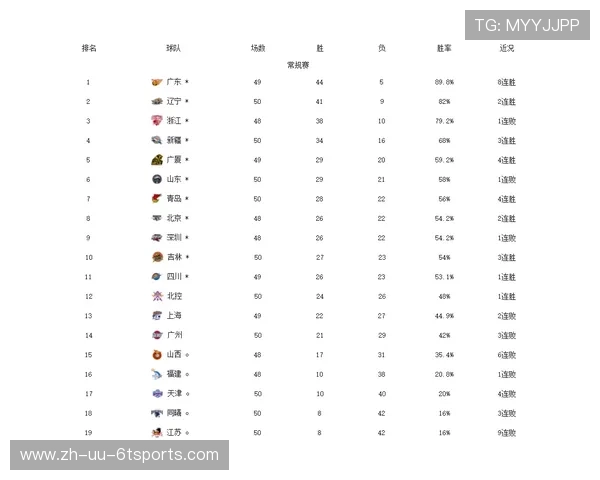 最新CBA球队排名数据统计与赛季表现深度解析