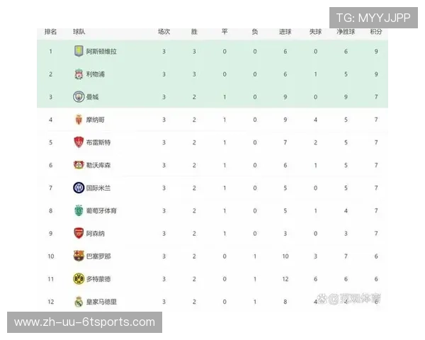 英超哪只球队厉害：分析目前或历史上最强的英超球队。